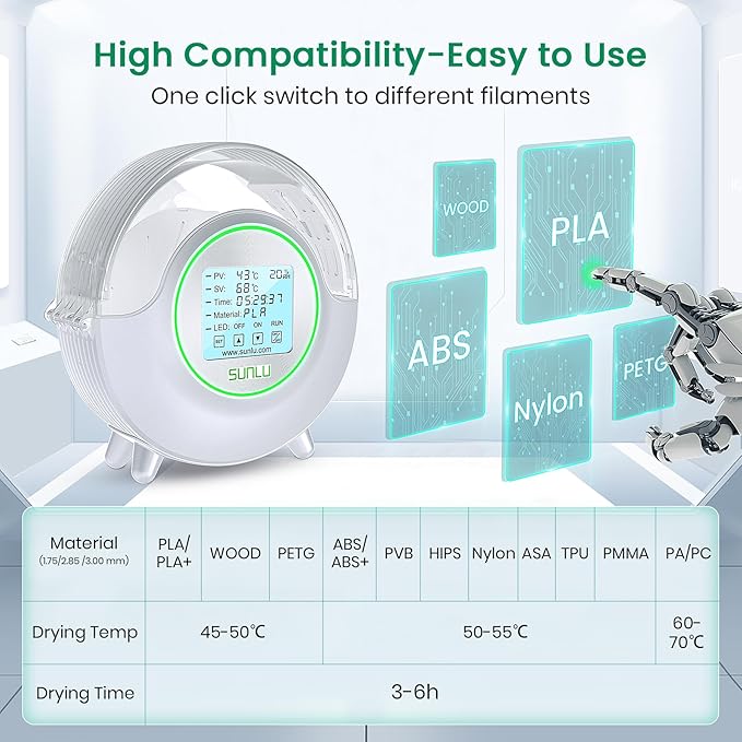 SUNLU Official Filament Dryer S2, Built-in Circulation Fan, 70℃ Max Temperature, 3D Printer Filament Dehydrator and Storage Box fo Nylon TPU PLA PETG ABS Filament 1.75/2.85/3.00mm, S2 White - Image 6