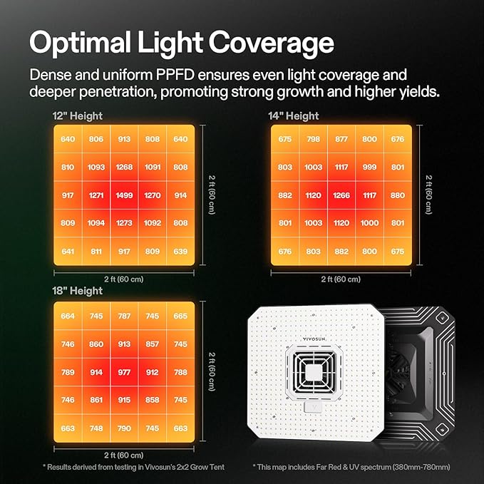 VIVOSUN AeroLight A150SE, LED Grow Light 150W with Integrated Circulation Fan, Compatible with App, Used with Growhub Controller E42A/E25 to Achieve More Functions for 2x4/3x3 Grow Tent - Image 4