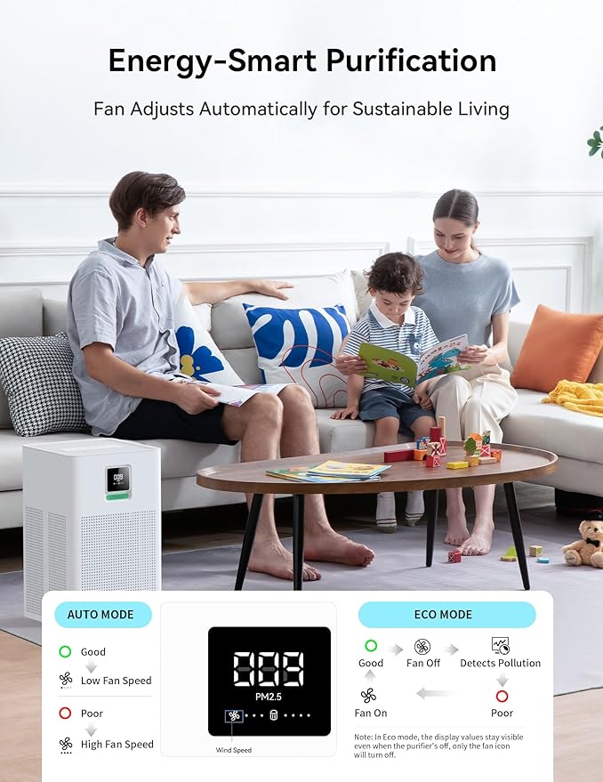 Matter Certified Air Purifier with H13 Filter, Compatible with Alexa Google Home Apple HomeKit, Large Room Coverage 1937 ft²/hr, Washable Pre-Filter, Eco Mode, PM2.5 Monitor, Sleep Mode - Image 3