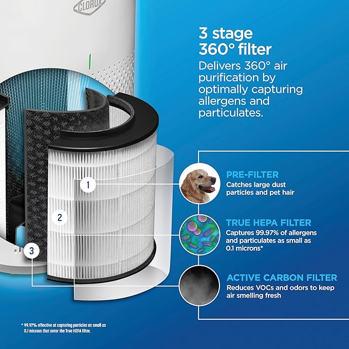 Clorox HEPA Air Purifiers for Home, True HEPA Filter, Medium Rooms Up to 1,000 Sq Ft, Removes 99.9% of Mold, Viruses, Wildfire Smoke, Allergens, Pet Allergies, Dust, AUTO Mode, Whisper Quiet - Image 4