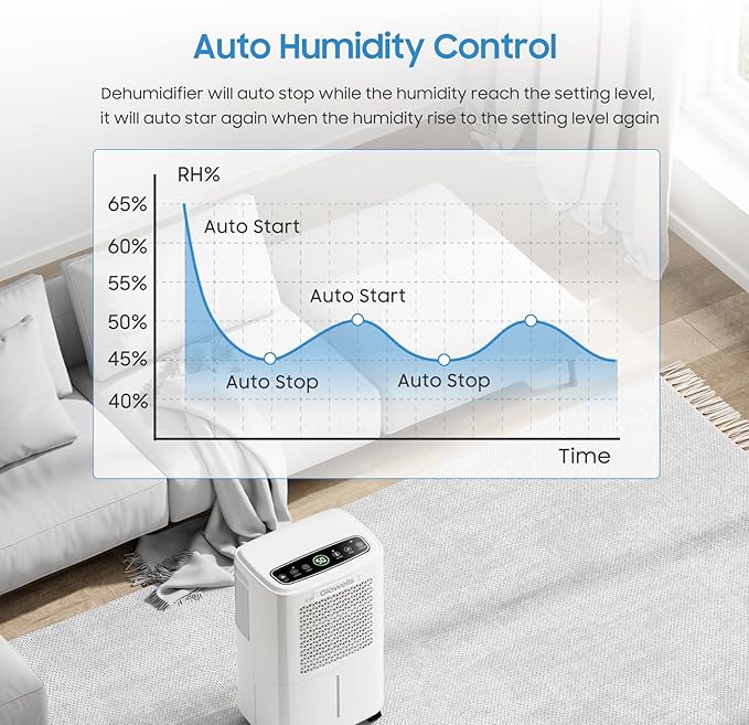 2500 Sq.Ft Dehumidifiers for Home Basement with Drain Hose, 34 Pints Large Room Dehumidifier Portable with Smart Humidity Control, 3 Opeartion Modes for RV, Bathroom, Bedroom - Image 5