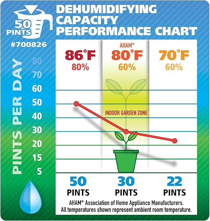 Ideal-Air Dehumidifier 30 Pint - Removes Up to 30 Pints of Moisture from the Air Per Day - Image 6