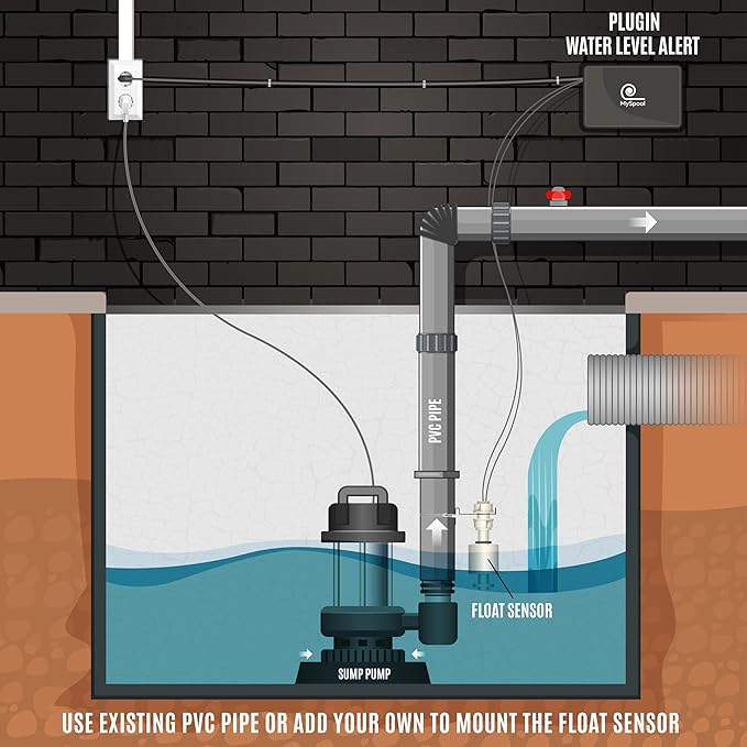 Plugin Water Level Alert with Text Message and email Notifications, A/C Powered with a Float Sensor - Image 2