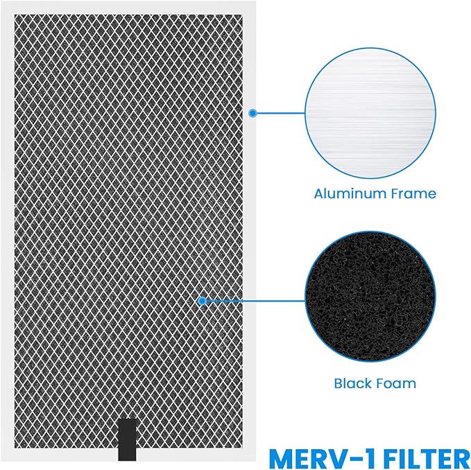 CADPXS Filter Replacement, Washable MERV-1 Filter Replacement Set for Crawl Spaces & Basement Dehumidifiers Remois X145/XP145 (3 PCS) - Image 7
