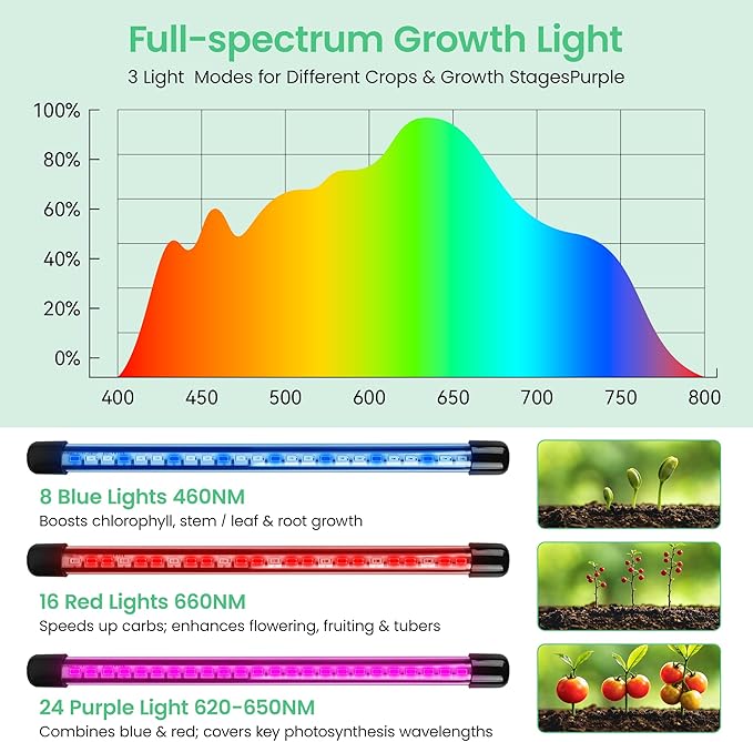 2 Pack 80 Cells Seed Starter Tray with Grow Light & Heat Mat, Plant Seed Starter Kit with Humidity Domes, Automatic Timer, and Adjustable Brightness for Indoor Greenhouse Gardening - Image 5