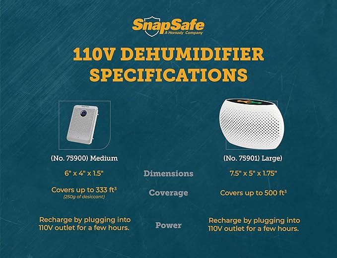 SnapSafe Rechargeable Dehumidifier Large, 75901 - Portable Moisture Absorbers for Gun Safes & Cabinets, Closets, & Pantries-Prevent Moisture Damage for Gun Safe Accessories, Firearms in Your Gun Vault - Image 3