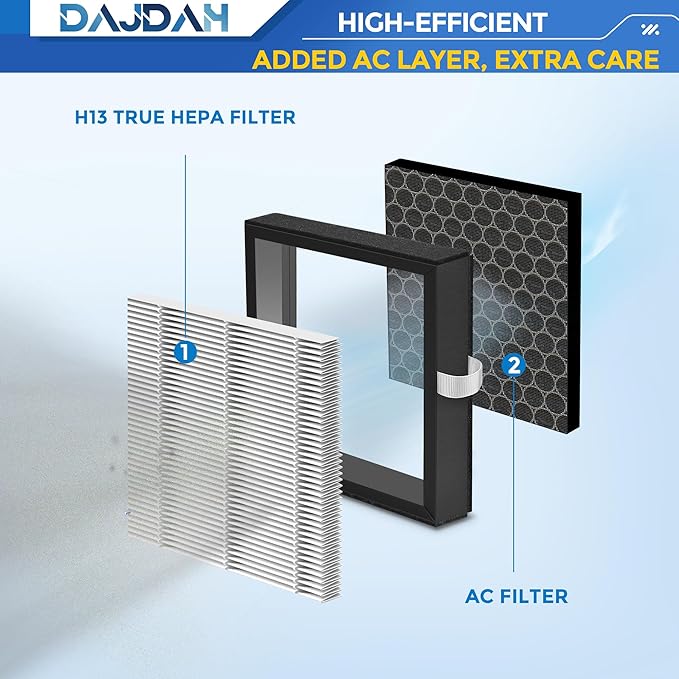 [UPGRADE] DH02 H13 HEPA Filter Compatible with Tenergy Dehumidifier Air Purifier Sorbi DH02 1000ML and Afloia Air Purifier Filter Replacement AQ8 Q8, Honati and Hysure Q7 with Activated Carbon, 4-Pack - Image 4