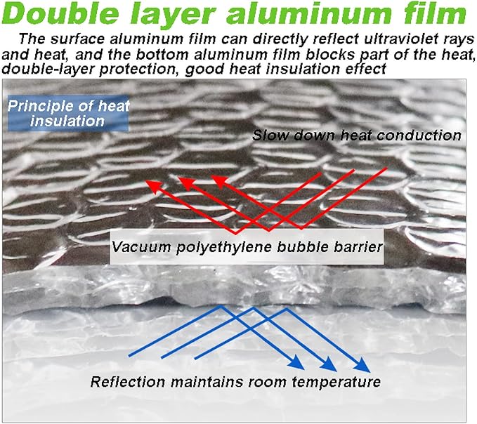 Reflectix Insulation Self-Adhesive Moisture-Resistant Reflective Insulation Foil, Foam Insulation Foil Rolls for Walls, Roofs, Attics, Garages(Size:1x30m(3.2x98.4ft)) - Image 2