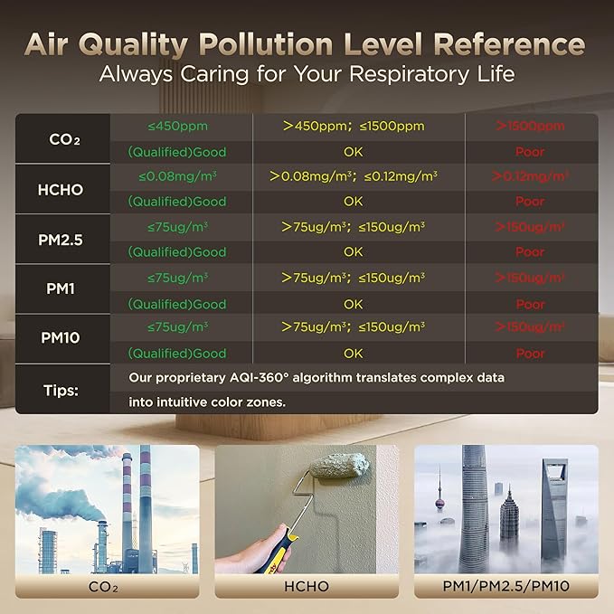Xoopon Professional 13-in-1 Indoor Air Quality Monitor 6AQI with Alert and Buzzers PM1.0 |PM2.5 |PM10 |HCHO |CO2 |Humidity |Temperature, Portable Easy to Use for Car Office (Black) - Image 6