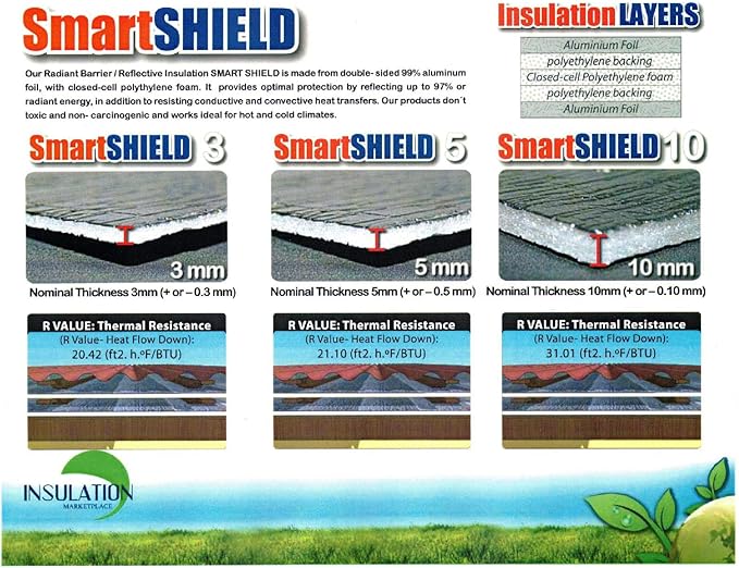SmartSHIELD -3mm 16"x50Ft Reflective Insulation roll, Foam Core Radiant Barrier, Thermal Insulation Shield, Commercial Grade (16"x50') - Image 8