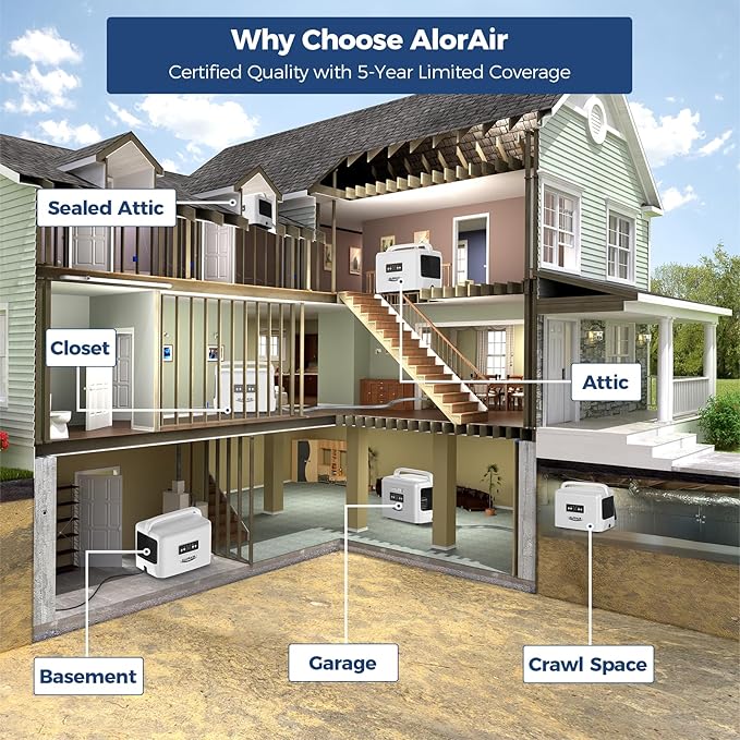 ALORAIR 70 Pints Crawlspaces Dehumidifier with Drain Hose for Commercial, Basements, Industry Water Damage Unit, Energy Star, Compact, Auto Defrost, Memory Starting Crawl Spaces Dehumidifiers - Image 5