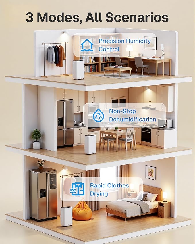 4500 Sq.Ft Dehumidifier for Basement and Large Rooms Max 80 Pint/Day Dehumidifiers with Drain Hose Smart Humidity Control 1.71Gallon Water Tank 24h Timer for Home, Bedroom, RV, Bathroom, - Image 5