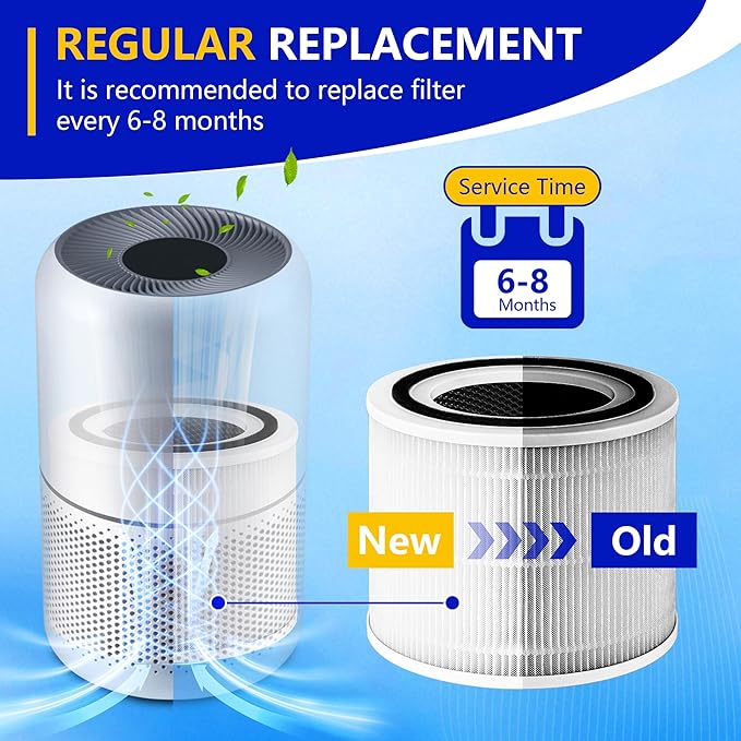 Core 300 Replacement Filter for LEVOIT Core 300S and Core 300-P Air Purifier, 3-in-1 H13 True HEPA Filter Replacement, Compared to Part # Core 300-RF, 2 Pack, White, By Improvedhand - Image 8