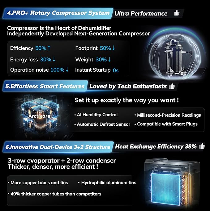4500 Sq.Ft Energy Star Most Efficient 2025 Dehumidifier with Pump, AEOCKY Max 80 Pint/Day Smart Compressor Dehumidifier with Drain Hose, Intelligent Humidistat,for Basement,Bedroom,Home (White) - Image 5