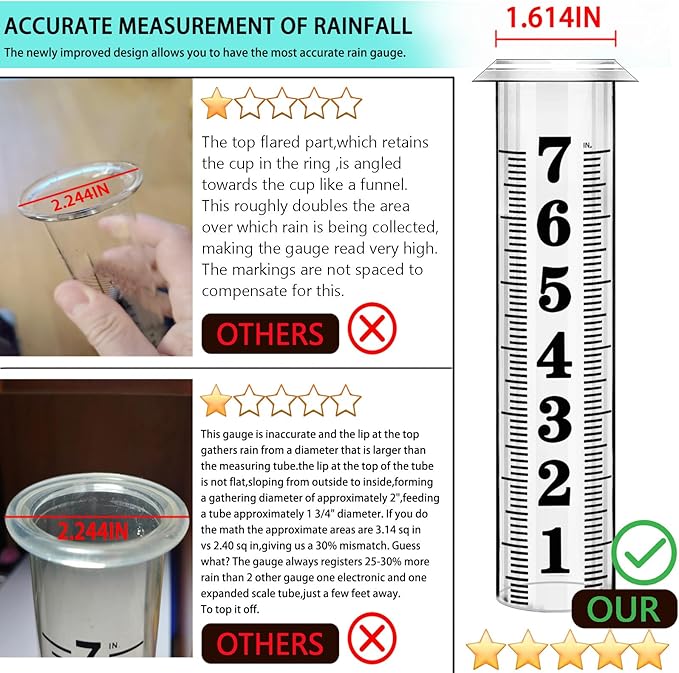 Rain Gauge Outdoor,Accurate Rain Gauges Outdoors Best Rated,Upgraded Freeze Proof Rain Measure Gauge for Yard Fence,Rain Meter with Stake,Large Font Water Gauge for Rain,Adjustable Height,Easy to Read - Image 3
