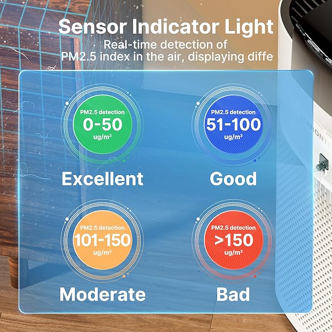 Air Purifiers for Home Large Room Up to 3600 Ft² with PM 2.5 Air Laser Sensor, HEPA 4-in-1 Filter for Airborne Particles, Sleep Mode for Allergies, Pet Hair in Bedroom, MR7566-WF, White, 1Pack+3Modes - Image 8