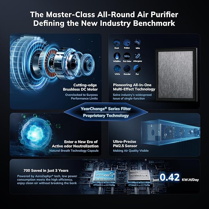 2300 ft² Air Purifiers with 240 CADR in Turbo Mode, AEOCKY Proprietary YearChange Filter, with Multi-Effect Filter, Washable Pre-Filter, Scent Capsule, Air Quality Monitor, for Home Large Room Pets - Image 3