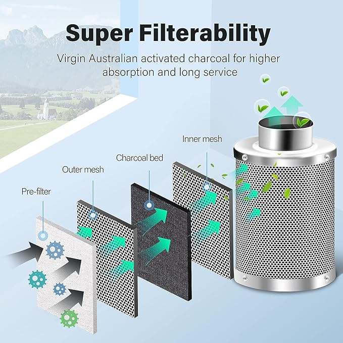 iPower 4" Smart Inline Duct Fan with Humidity Temperature Control via Bluetooth and WiFi App, Air Carbon Filter with 8 Ft Ducting and Rope, HVAC for Grow Tent Ventilation - Image 6