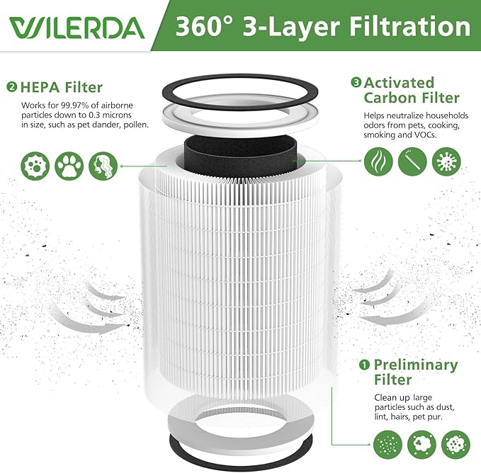 2 Pack HEPA KILO Filter Compatible with Afloia KILO, KILOPLUS, KILOPRO, MIRO,MIRO PRO and MORENTO MR-Kilo, Kalo Air Purifier, 360° 3-Stage Filtration for Odor,Smoke,Dust,Pollen,Pets - Image 2