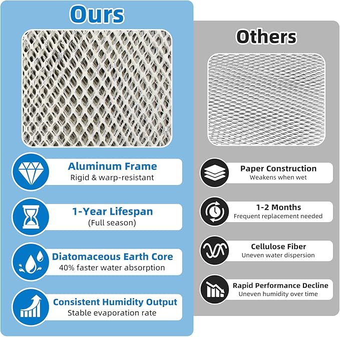 4839 Maintenance Kit with Model 35 Water Panel Humidifier Filter Replacement for AprilAire 600 - Series Whole House Evaporative Humidifiers 600, 600A, 600K, 600M, 600MK, 600MZ, 600Z - Image 4