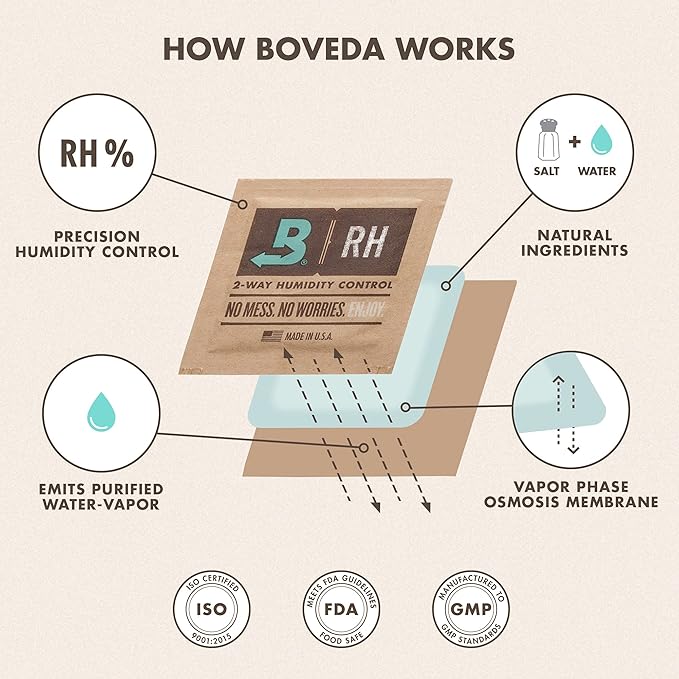 Boveda 58% Two-Way Humidity Control Packs For Storing 1 oz – Size 8 – 10 Pack – Moisture Absorbers for Small Storage Containers – Humidifier Packs – Hydration Packets in Resealable Bag - Image 8