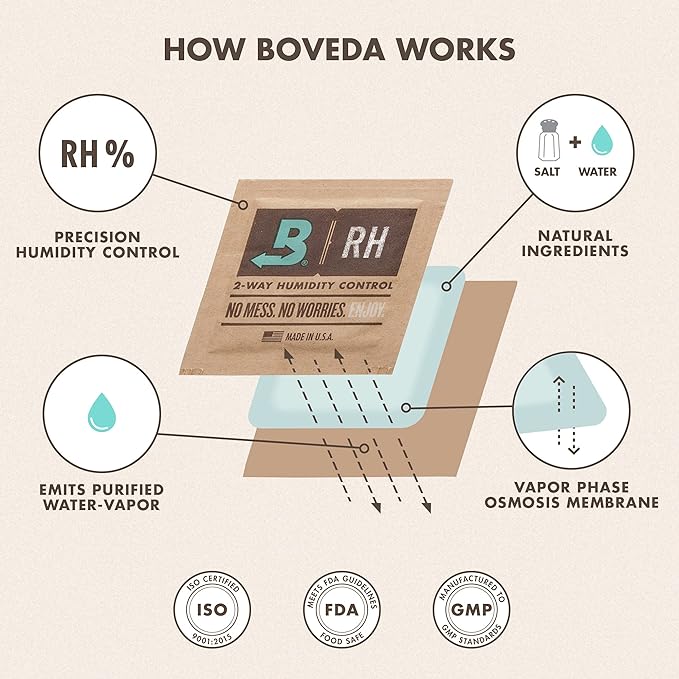 Boveda 58% Two-Way Humidity Control Pack For Storing 5 lb – Size 320 – Single – Moisture Absorber for Storage Containers – Humidifier Pack – Individually Wrapped Hydration Packet - Image 7