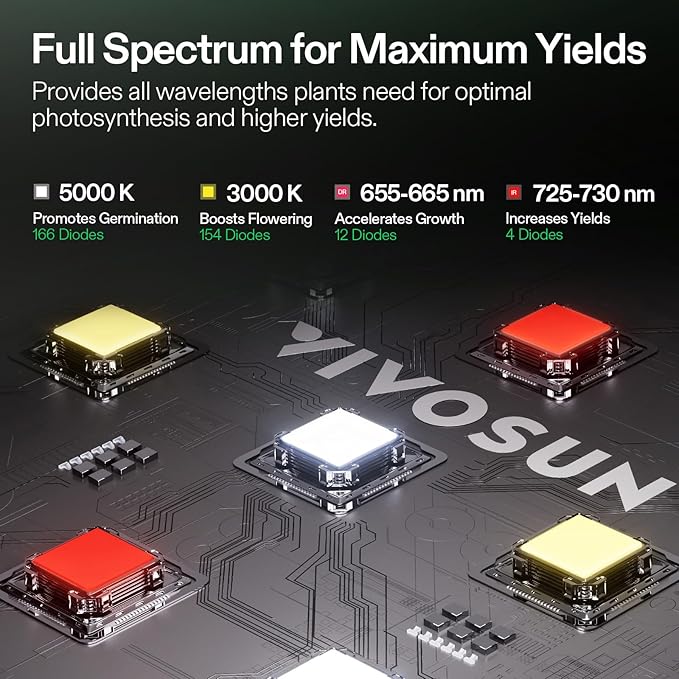 VIVOSUN Grow Tent Kit, 2 × 2ft 1-Plant System, WiFi-Controlled Grow System with Full Spectrum LED Grow Light, Automatic Ventilation, GrowHub Outlet A22 with Temperature and Humidity Sensor - Image 4