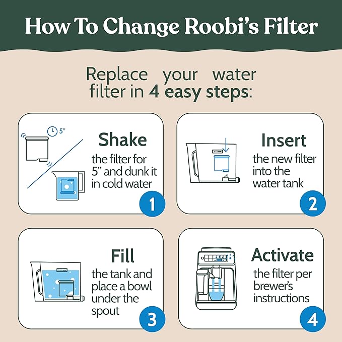 Roobi Compatible Philips Water Filters. Specially Designed for Philips Coffee Machines, Carbon Neutral Aqua Clean Water Filters. 2 Pack, 6 Months Supply. - Image 8