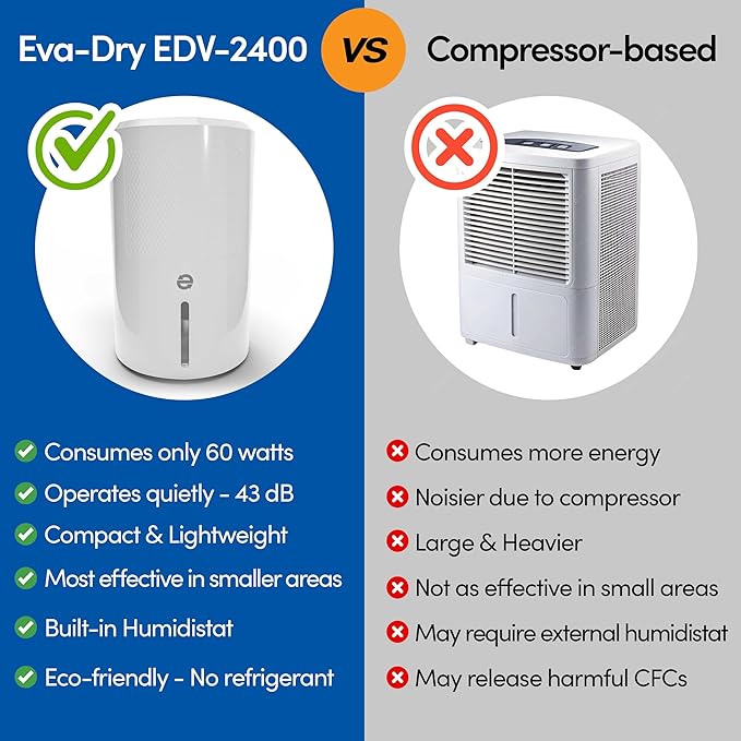 Eva-Dry EDV-2400 Compact and Powerful Dehumidifier | Eliminate Moisture | Energy Efficient | Quiet | Portable | Includes 3-Foot Drain Hose | Ideal for Home, Office, and RV - Image 6