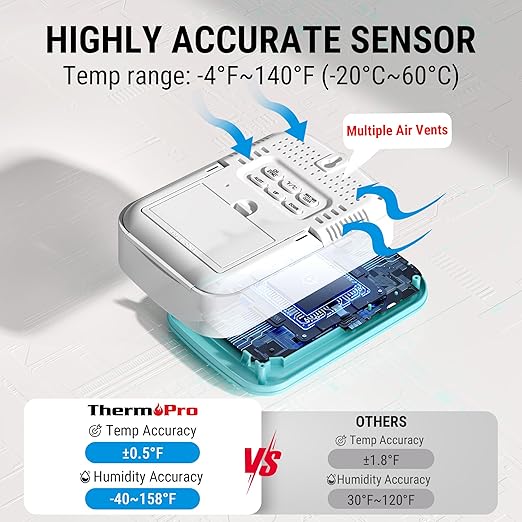 ThermoPro 500FT Indoor Outdoor Thermometer Wireless with 3 Remote Sensors, Temperature and Humidity Gauge Monitor Room Thermometer Inside Outside, Batteries Included - Image 4