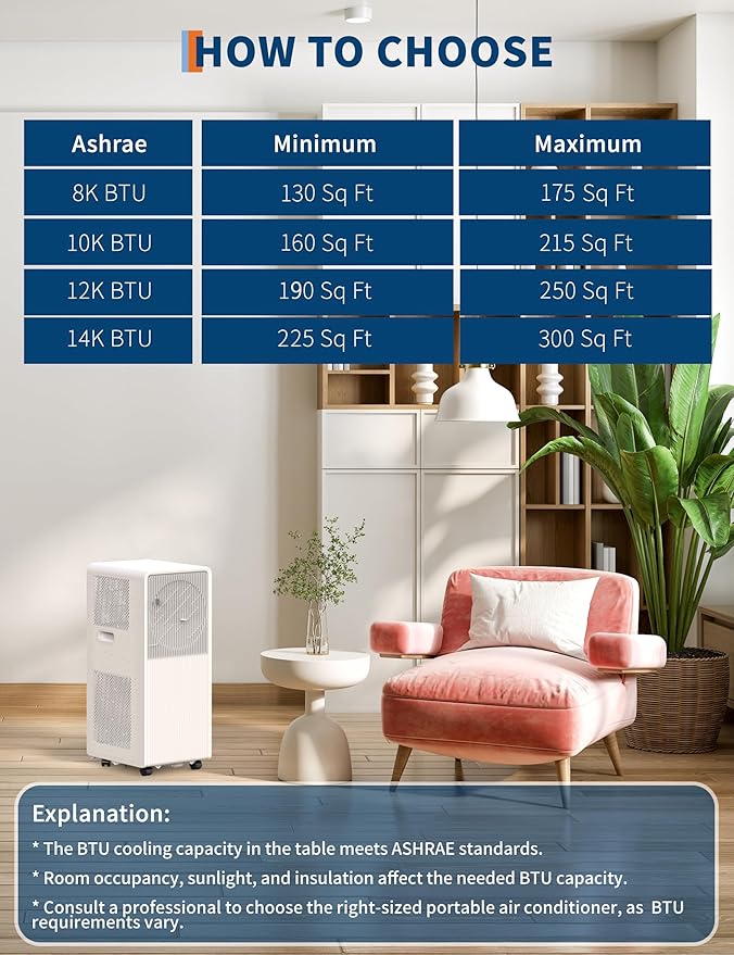 10,000 BTU (ASHRAE) Portable Air Conditioner - 3-in-1 Drainage-Free AC, Dehumidifier & Fan for Rooms Up to 215 Sq.ft, Ultra-Quiet 49dB Sleep Mode, 24H Timer, Remote & Window Kit, White - Image 7