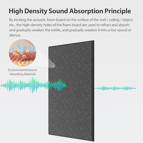 12 Pack Acoustic Panels Self Adhesive Sound Proof Foam, High Density Sound Acoustic Panel, 16X12X0.4 Inch 4:3 Rectangle Panels in Home, Office, Reccording Room, Studio,and more(Black) - Image 2