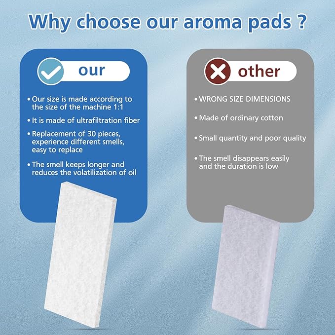 Humidifier Aroma Pads 30 Pack, Aroma Pad Replacement Filter Compatible with LEVOIT LV600S, Classic300S, LV600HH, OasisMist450S Humidifiers, Increase Fragrance Function - Image 6