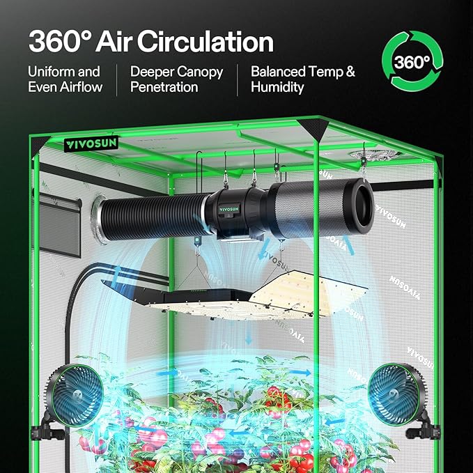VIVOSUN AeroLight Wing AW400SE, LED Grow Light 400W with Integrated Circulation Fan, App Compatible, Used with Growhub Controller E42A/E25 to Achieve More Functions for 4x4/5x5 Grow Tent - Image 2