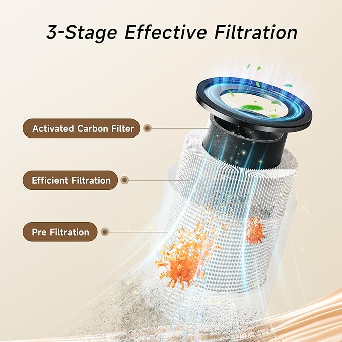 Afloia Humidifier and Air Purifier in One, Air Purifier and Evaporative Humidifier Combo for Home, 24dB Quiet Air Cleaner Remove Pets Dust Dander Hair Allergy Pollen Smoke Smell for Room - Image 4
