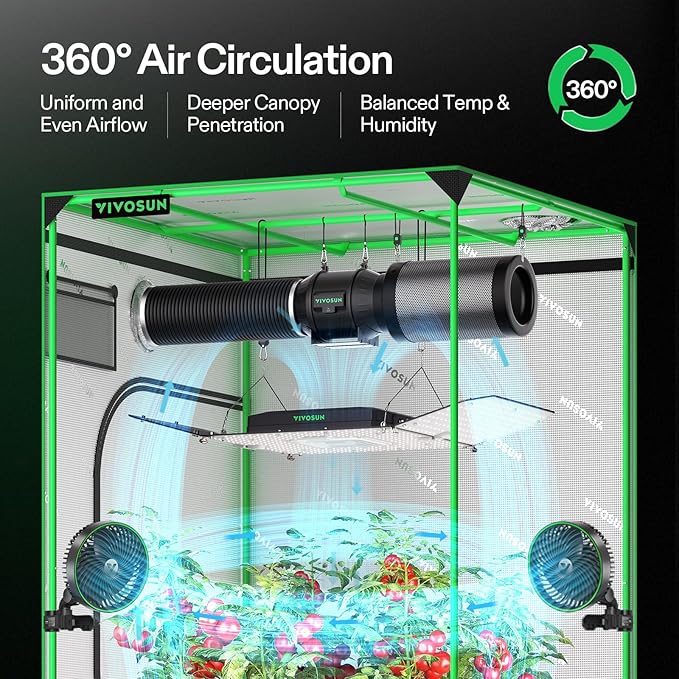 VIVOSUN AeroLight Wing AW200SE, LED Grow Light 200W with Integrated Circulation Fan, Compatible with App, Used with Growhub Controller E42A/E25 to Achieve More Functions for 2x4/3x3 Grow Tent - Image 2