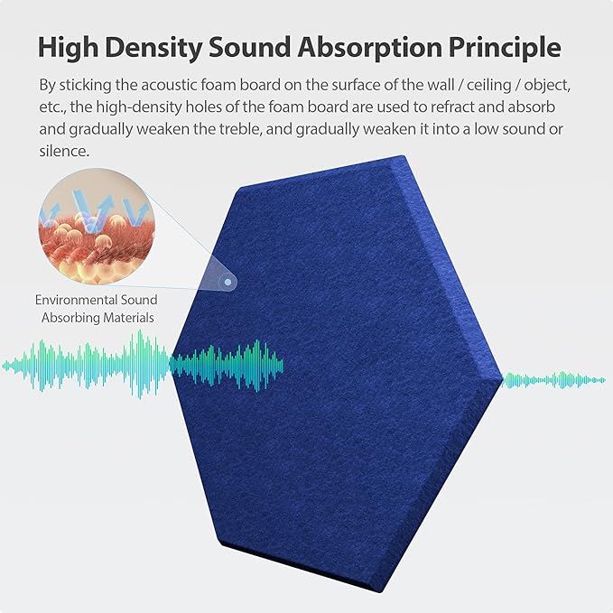 12 Pack Acoustic Panels Self Adhesive Sound Proof Foam, High Density Sound Acoustic Panel, 12X10.23X0.4 Inch Hexagon Panels in Home, Office, Reccording Room, Studio,and more(Telecom Blue) - Image 2