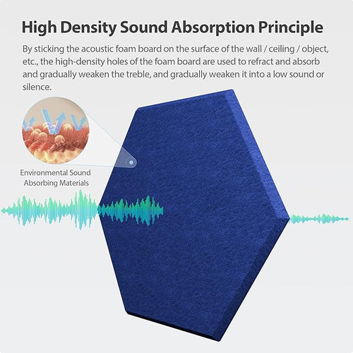 12 Pack Acoustic Panels Self Adhesive Sound Proof Foam, High Density Sound Acoustic Panel, 12X10.23X0.4 Inch Hexagon Panels in Home, Office, Reccording Room, Studio,and more(Telecom Blue) - Image 2