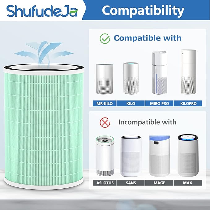 2 Pack True HEPA Filter, 4 in 1 Pet Replacement Filter, 360 4-Stage Filtration, Compatible With Afloia KILO, KILOPLUS, KILOPRO, MIRO, MIRO PRO, MORENTO MR-Kilo, Kalo Air Purifier, Green - Image 2