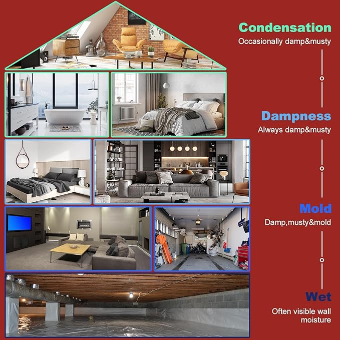 110 Pints Commercial Dehumidifiers for Crawl Spaces & Basement,Under House,Warehouse & Job Sites, Crawl Space Dehumidifier with Drain Hose, Remote Control, Auto Defrost, Humidity Control, CSA Listed - Image 8