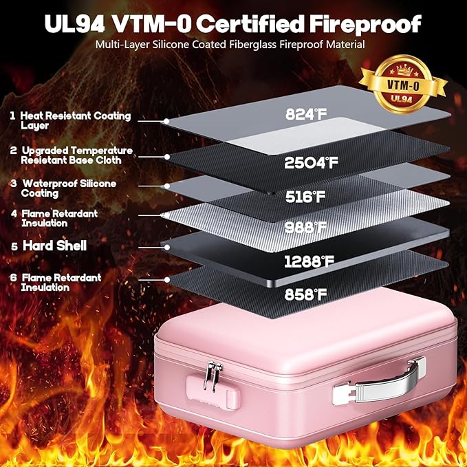Fireproof Document Box, Hard Case Highly Flame-Resistant Fire Proof Waterproof File Organizer with Lock, Portable Fire Safe for Important Documents & Valuables Storage (Pink, ‎14"*11"*5") - Image 2