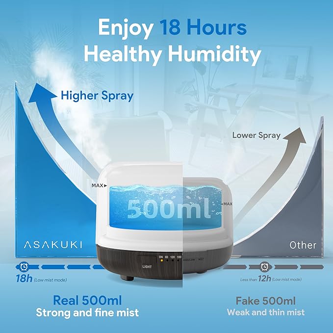 ASAKUKI Essential Oil Diffuser 500ml, Ultrasonic Aromatherapy Humidifier with Remote Control, 7 LED Colors, Timer & Auto-Off, Large Room Diffuser (Dark Brown) - Image 2