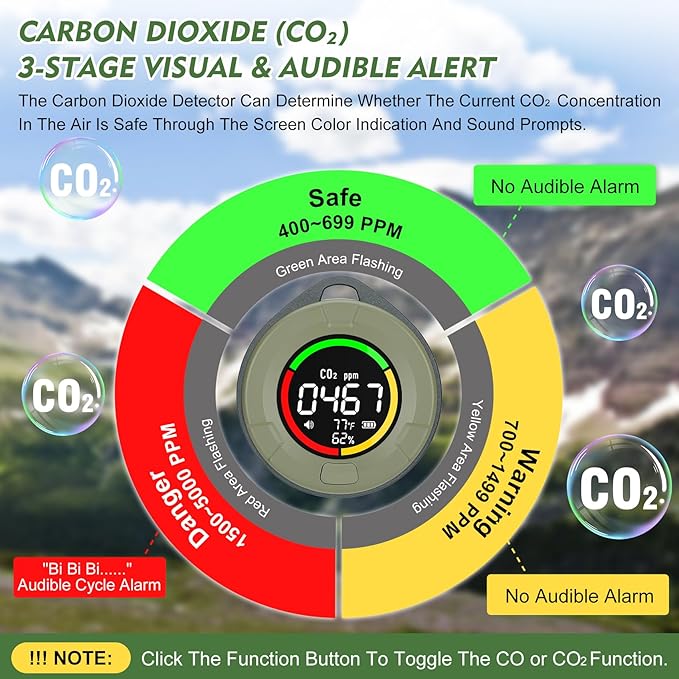 Portable CO ＆ CO2 Detectors for Travel, Mini 4-in-1 Carbon Monoxide and Carbon Dioxide Detector Monitor with Magnetic Suction, RV CO CO2 Alarm Temp/Humidity Sensor, 120-140HR Standby - Image 4