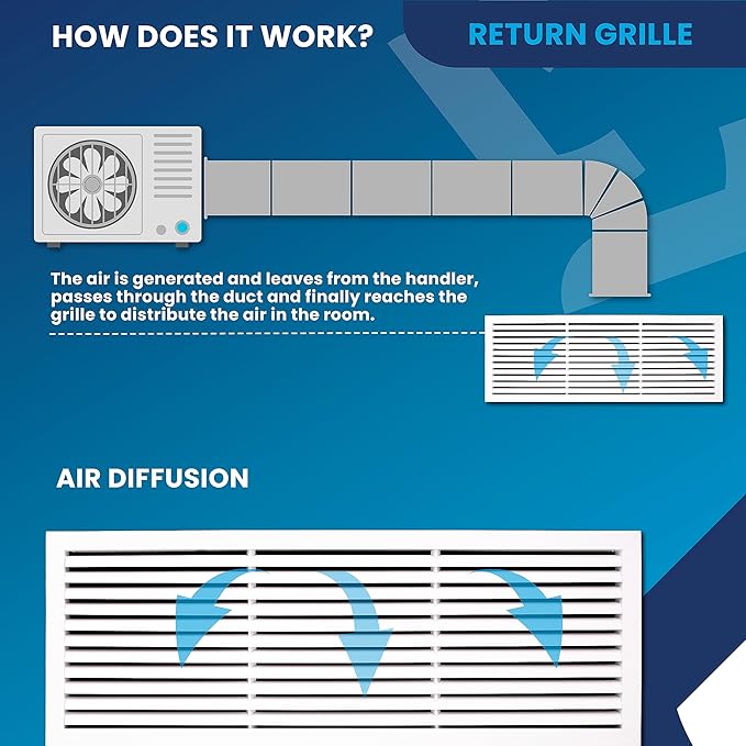 36x12 Inch (Duct Opening) Air Return Vent Cover Decorative – Premium Aluminum AC Vent Cover for Ceiling & Wall, Rustproof Grille, Ideal for Home HVAC Grille, Durable & Easy to Install by ACLAMINAIRE - Image 4