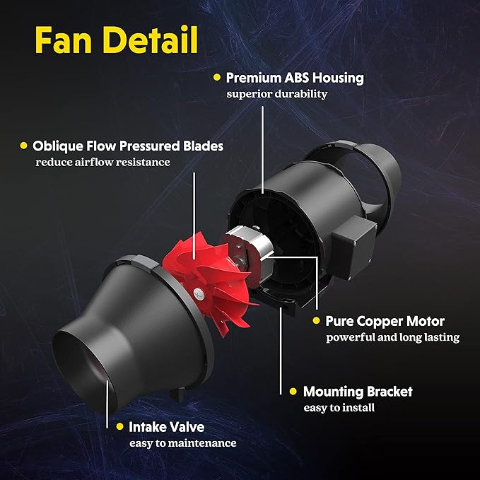iPower 4 Inch 200 CFM Exhaust Inline Duct Fan with Variable Speed Controller HVAC Blower for Indoor Grow Tents Garden Ventilation, 4", Black - Image 2