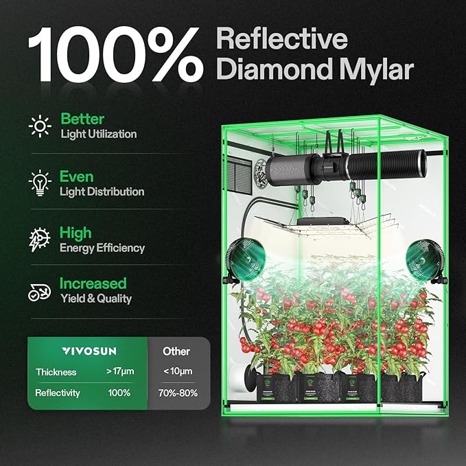 VIVOSUN S558 5x5 Grow Tent, 60"x60"x80" High Reflective Mylar with Observation Window and Floor Tray for Hydroponics Indoor Plant for VSF6450 - Image 2