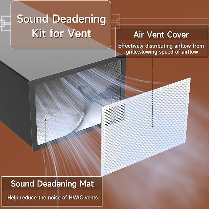 BJADE'S Sound Deadening Kit for Vent,Soundproofing Mats and Vent Covers for Reducing Noise and Dampening Vibration of HVAC Vent & Duct,Including 2 Pcs Sound Deadening Mat and 10"× 14" Vent Covers - Image 3