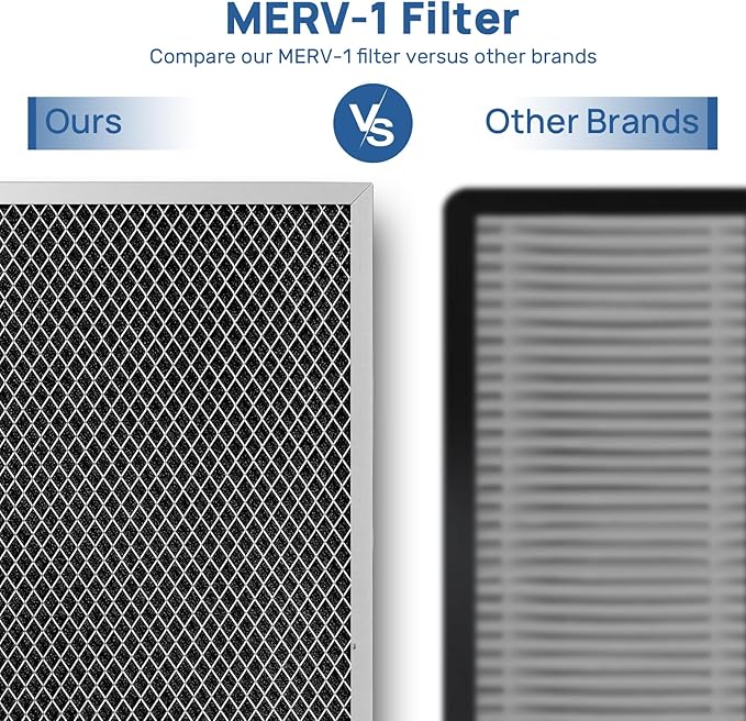 ARGENDON MERV-1 Filter Replacement for Crawl Space Dehumidifier-Guardian60/60P/85P-1pack - Image 4