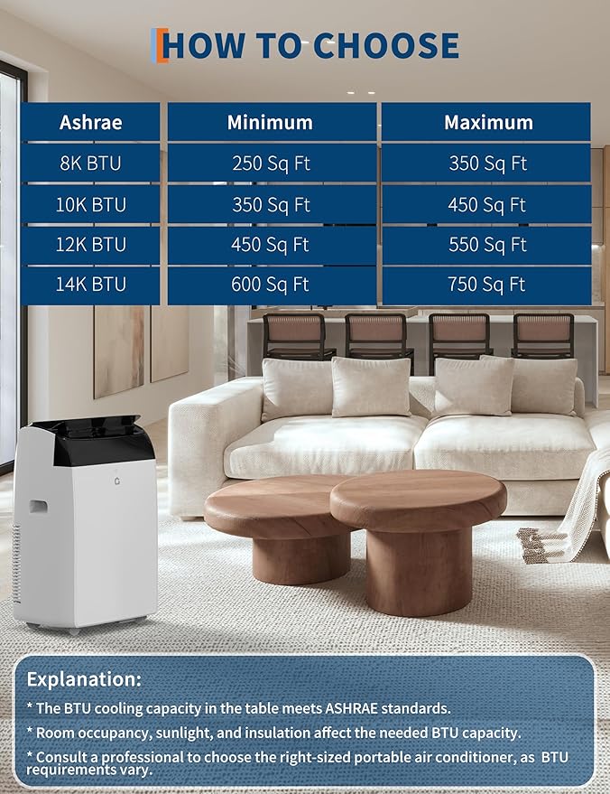 14000 BTU Portable Air Conditioner with Heat, 4 in-1 AC Unit with Fan, Dehumidifier & Heater, Cools & Sleep Mode for Rooms Up to 750 Sq.Ft, Remote Control & 24H Timer Windows Kit Included - Image 7