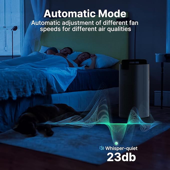 Air Purifiers for Home Large Room Up to 3600 Ft² with PM 2.5 Air Laser Sensor, HEPA 4-in-1 Filter for Airborne Particles, Sleep Mode for Allergies, Pet Hair in Bedroom, MR7566-WF, Grey, 1Pack+3Modes - Image 6